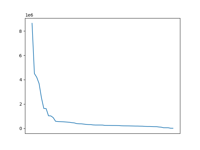 Image of pageviews distribution should have loaded here