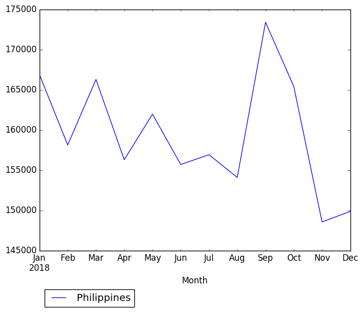 Graph of pageviews should have loaded here