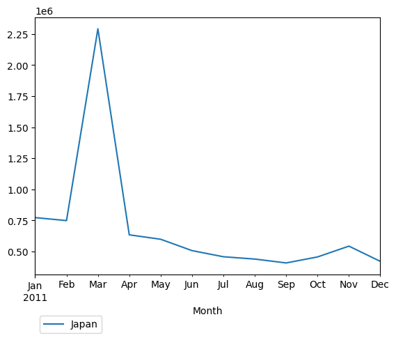 Graph of pageviews should have loaded here