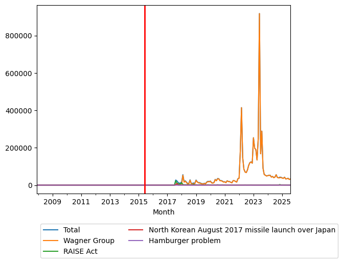 Graph of pageviews should have loaded here