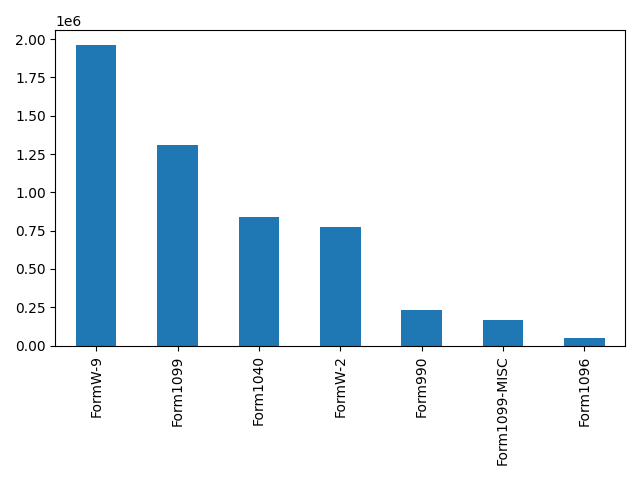 Image of pageviews distribution should have loaded here