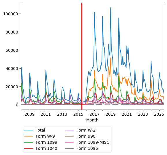 Graph of pageviews should have loaded here