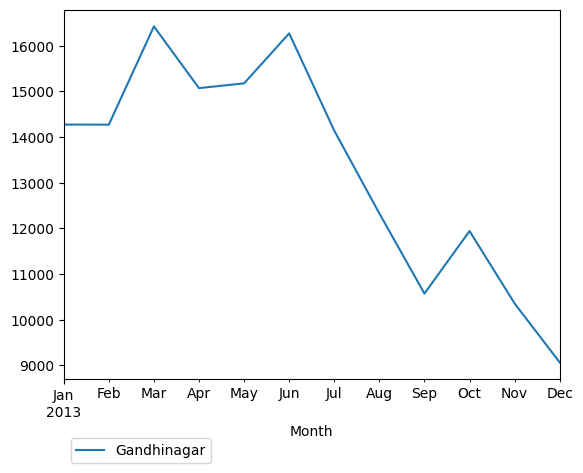 Graph of pageviews should have loaded here