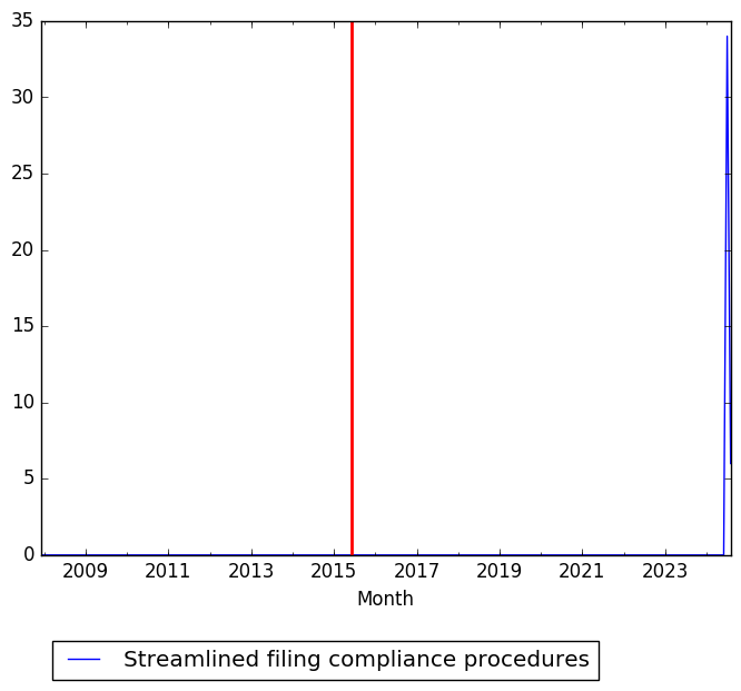 Graph of pageviews should have loaded here