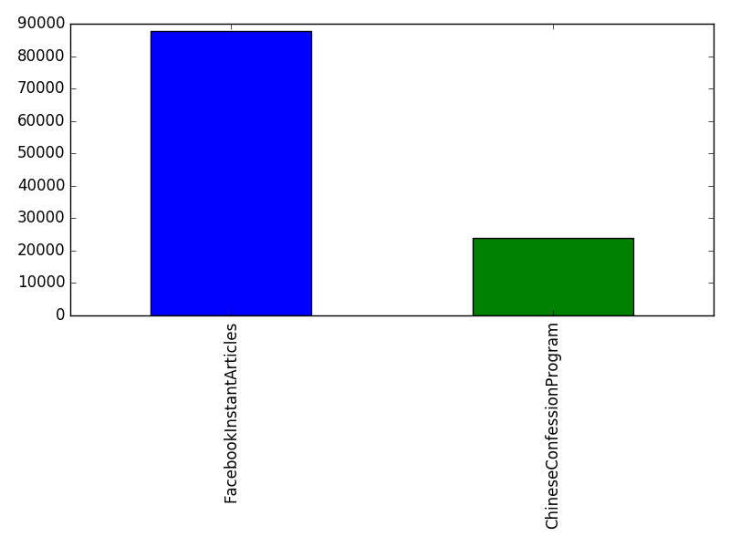 Image of pageviews distribution should have loaded here