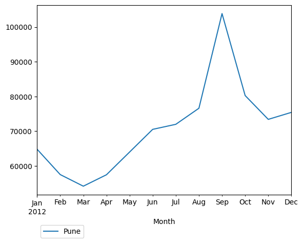 Graph of pageviews should have loaded here