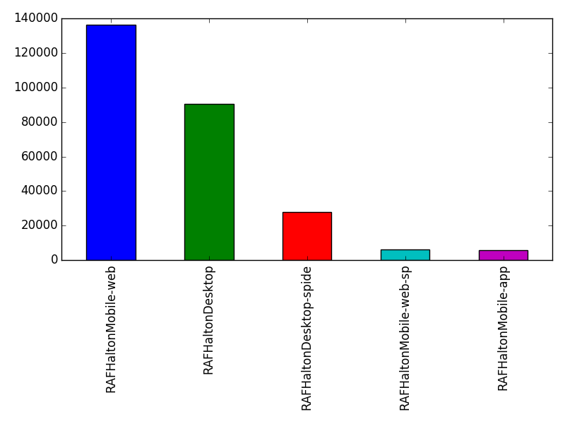 Image of pageviews distribution should have loaded here