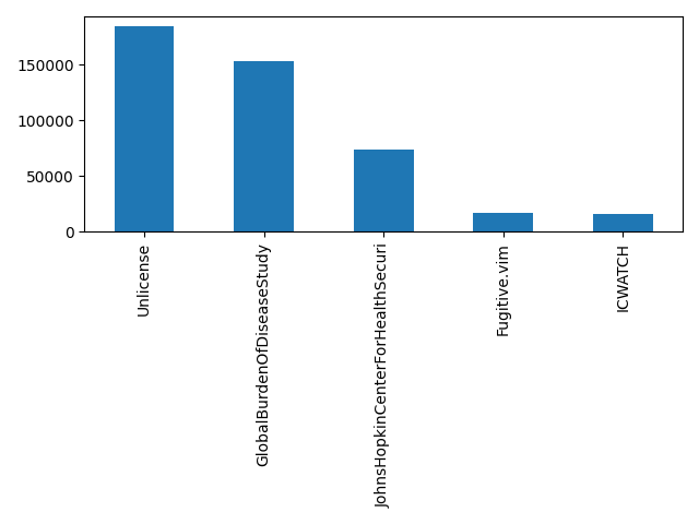 Image of pageviews distribution should have loaded here