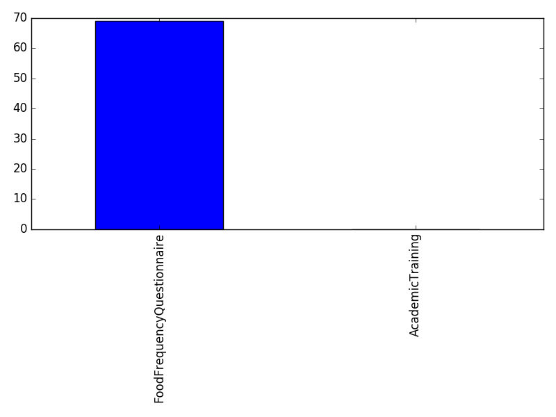 Image of pageviews distribution should have loaded here