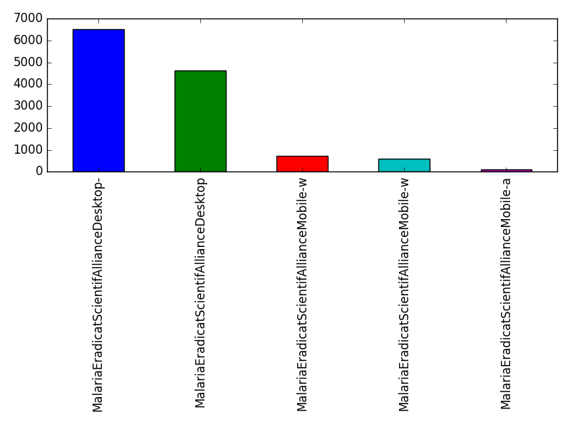 Image of pageviews distribution should have loaded here