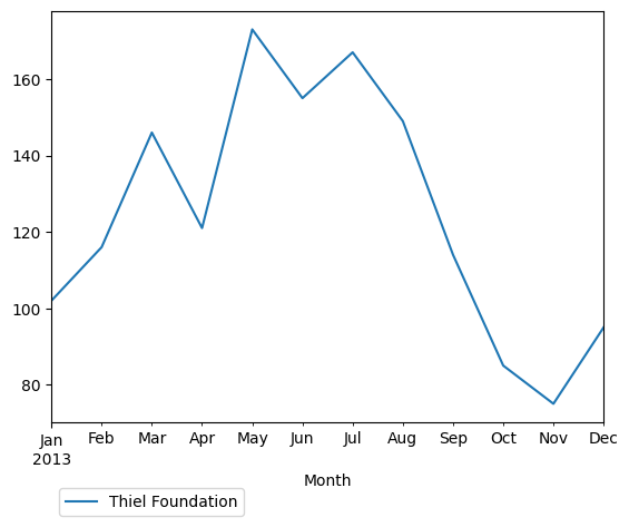 Graph of pageviews should have loaded here