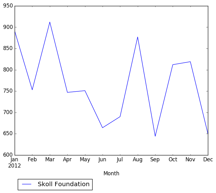 Graph of pageviews should have loaded here