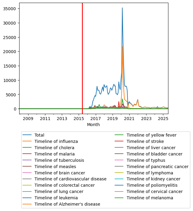 Graph of pageviews should have loaded here