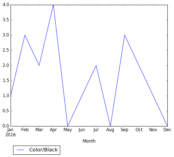 Graph of pageviews should have loaded here