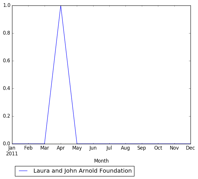 Graph of pageviews should have loaded here