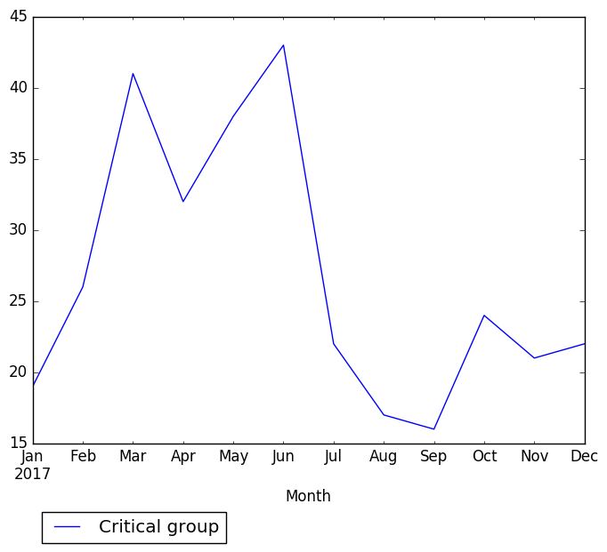 Graph of pageviews should have loaded here