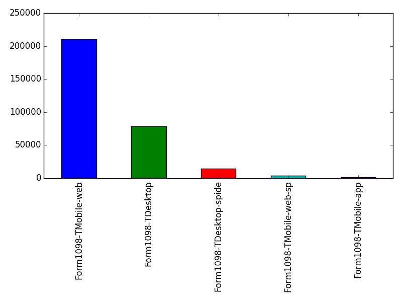 Image of pageviews distribution should have loaded here