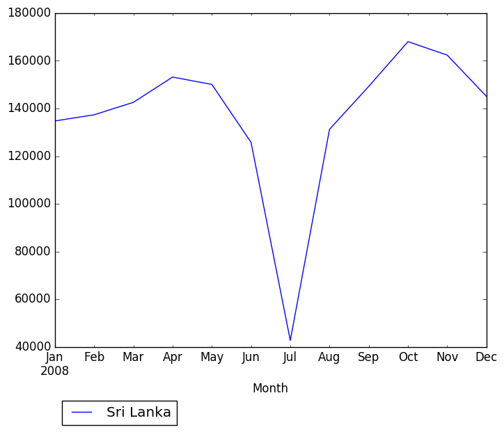 Graph of pageviews should have loaded here