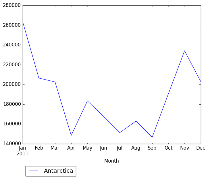 Graph of pageviews should have loaded here