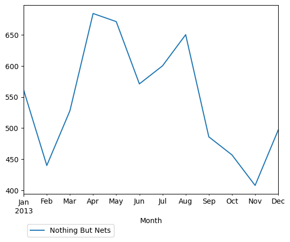 Graph of pageviews should have loaded here