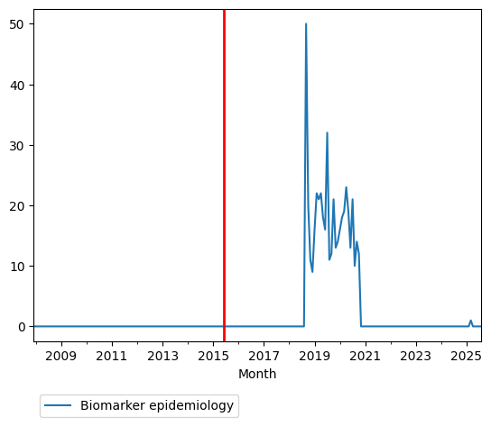 Graph of pageviews should have loaded here