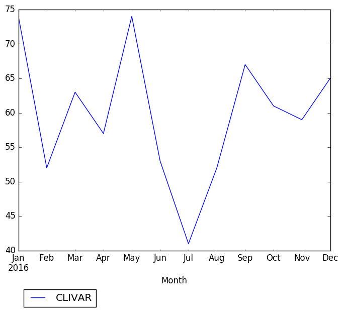 Graph of pageviews should have loaded here