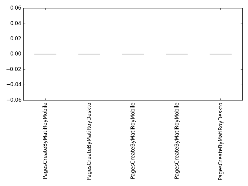 Image of pageviews distribution should have loaded here