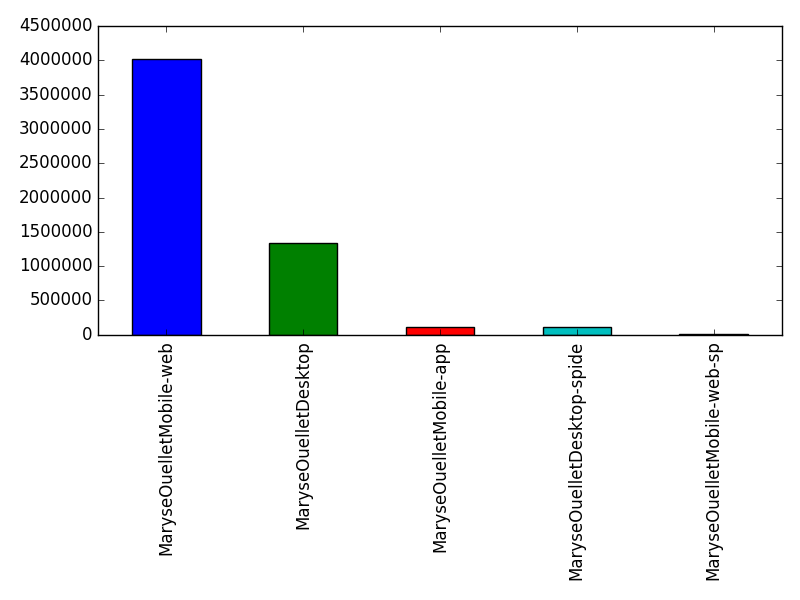 Image of pageviews distribution should have loaded here