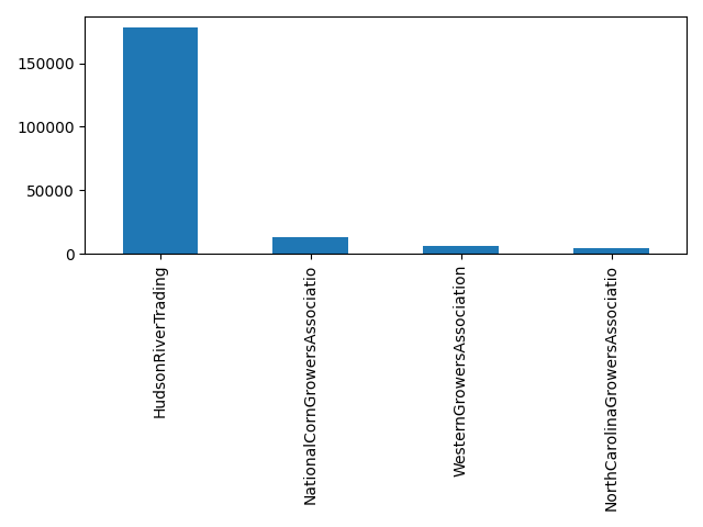 Image of pageviews distribution should have loaded here