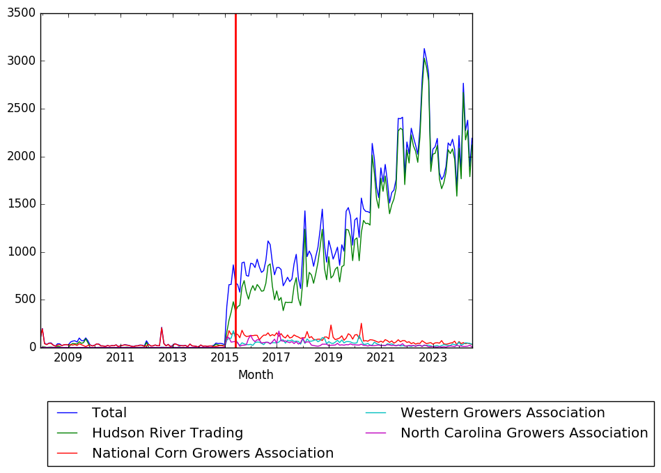 Graph of pageviews should have loaded here