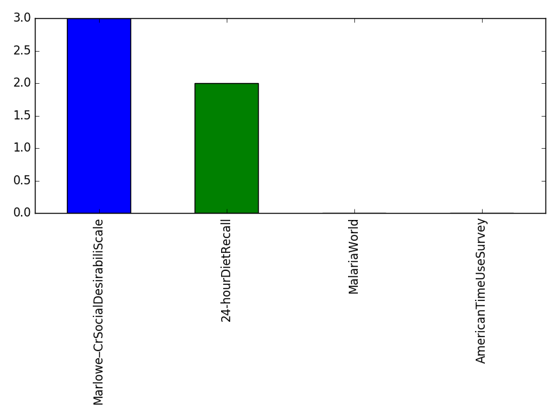 Image of pageviews distribution should have loaded here