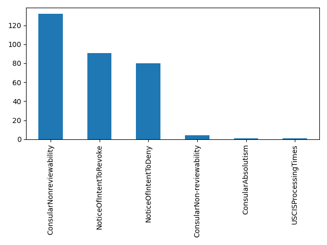 Image of pageviews distribution should have loaded here