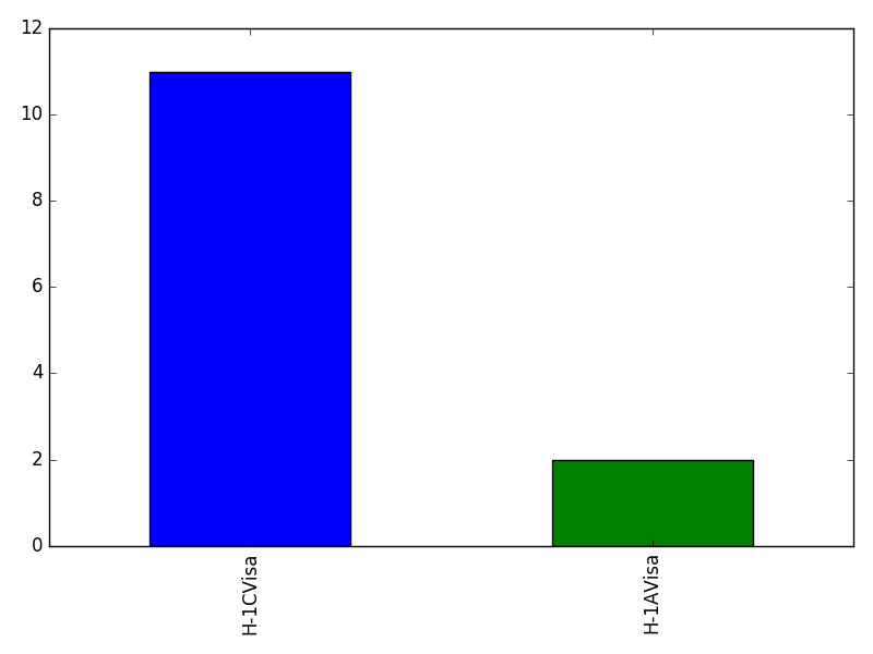 Image of pageviews distribution should have loaded here