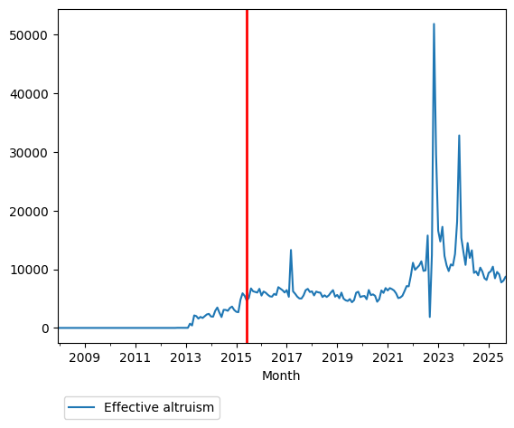 Graph of pageviews should have loaded here