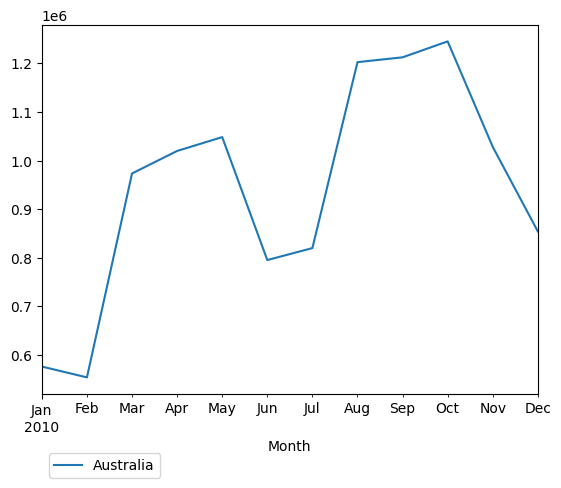 Graph of pageviews should have loaded here