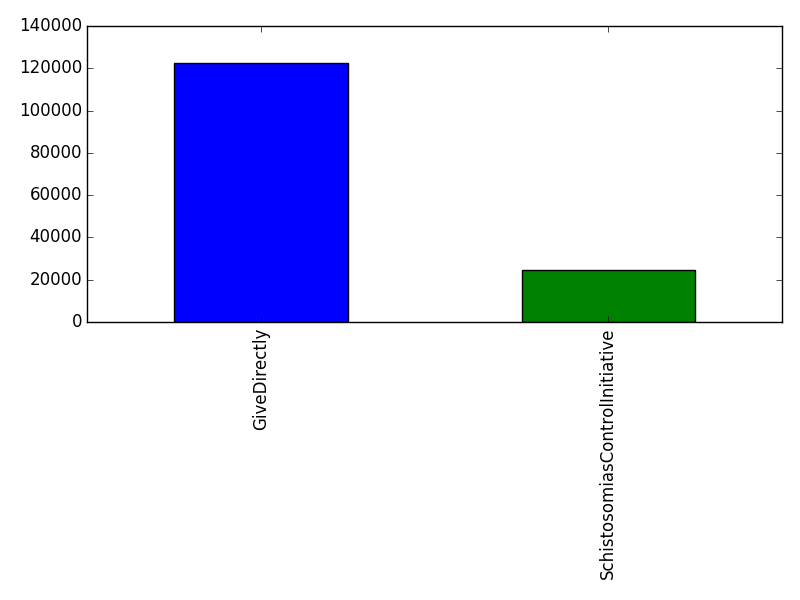 Image of pageviews distribution should have loaded here