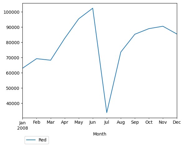 Graph of pageviews should have loaded here