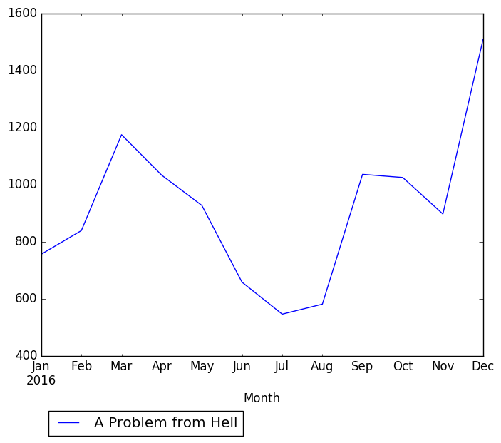 Graph of pageviews should have loaded here