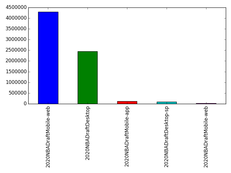 Image of pageviews distribution should have loaded here