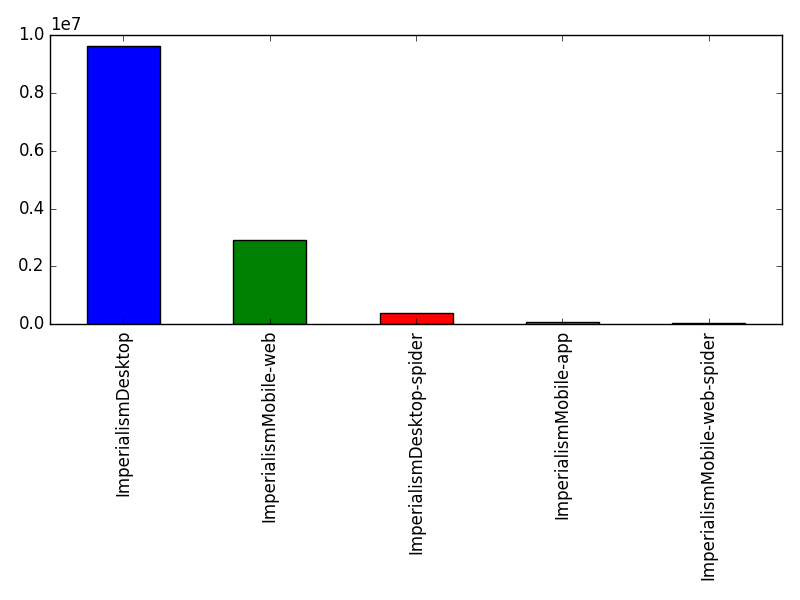 Image of pageviews distribution should have loaded here