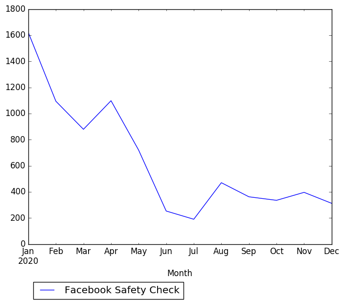 Graph of pageviews should have loaded here