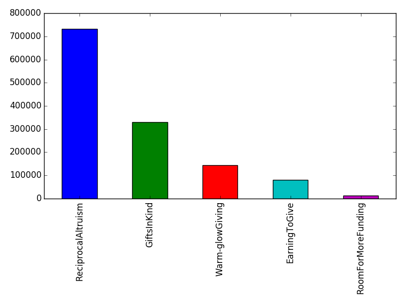 Image of pageviews distribution should have loaded here