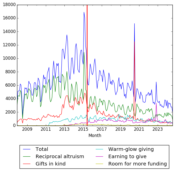 Graph of pageviews should have loaded here