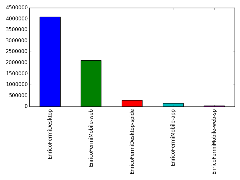 Image of pageviews distribution should have loaded here