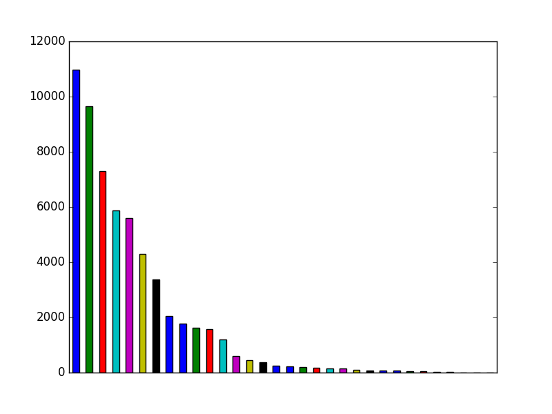 Image of pageviews distribution should have loaded here