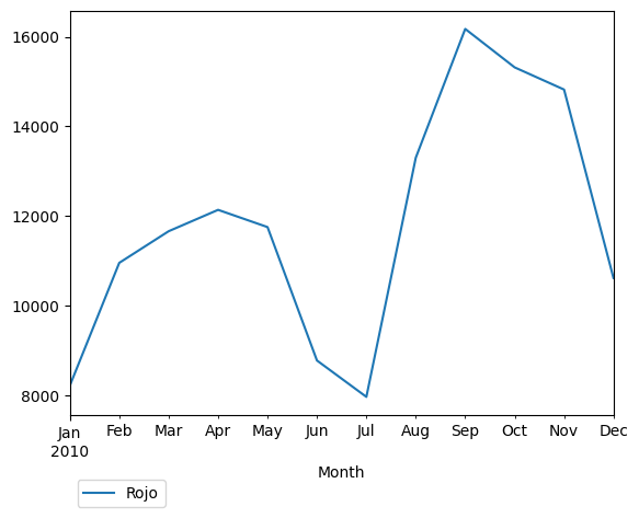 Graph of pageviews should have loaded here