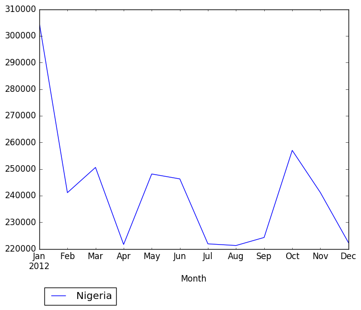 Graph of pageviews should have loaded here