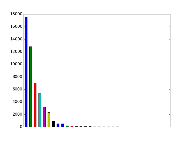 Image of pageviews distribution should have loaded here