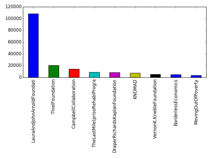 Image of pageviews distribution should have loaded here