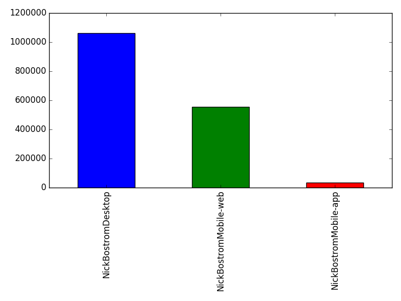 Image of pageviews distribution should have loaded here